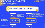 Заканчивается регистрация на пробное внешнее независимое тестирование